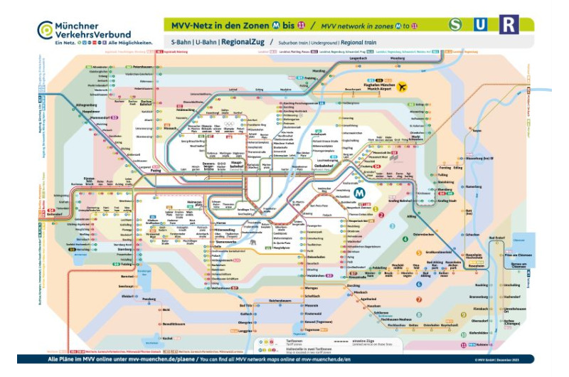 Was beinhaltet City Ticket München?